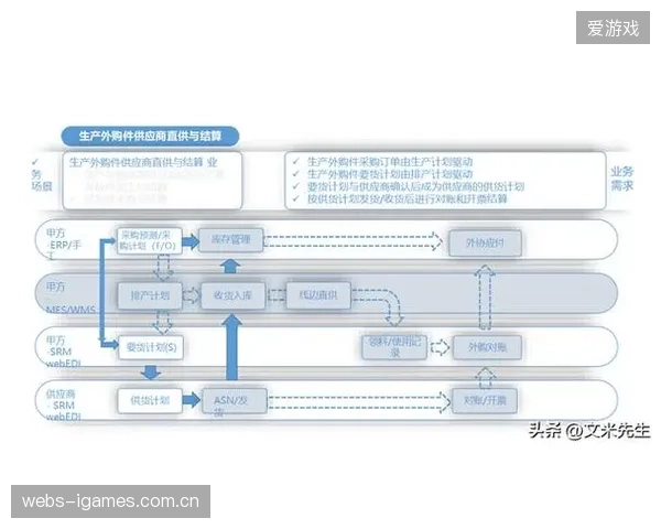 供应商评估体系数字化 确保合作伙伴服务质量稳